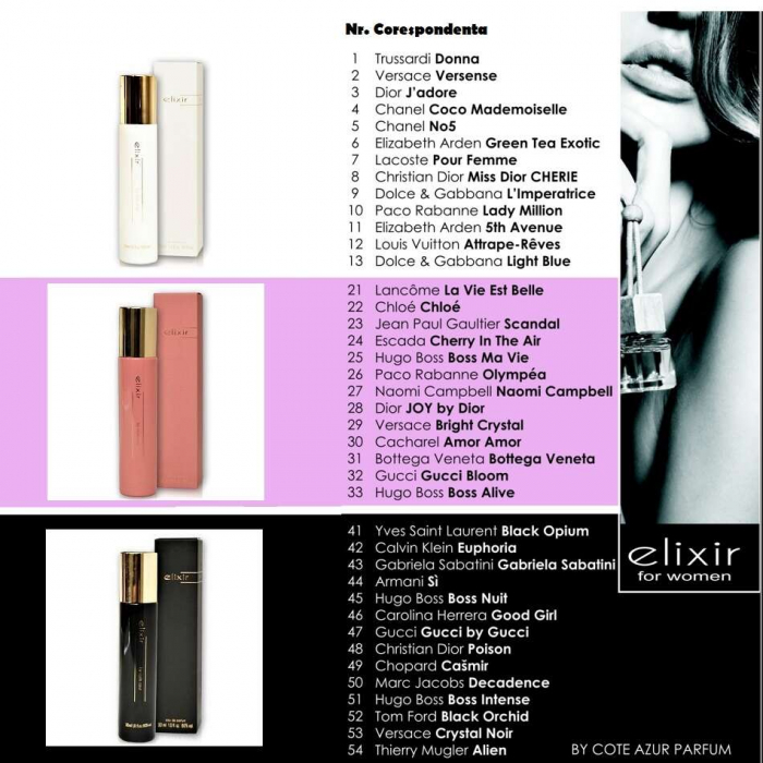 Apa de parfum Cote d'Azur, Elixir, Pink, Femei, 30ml [3]