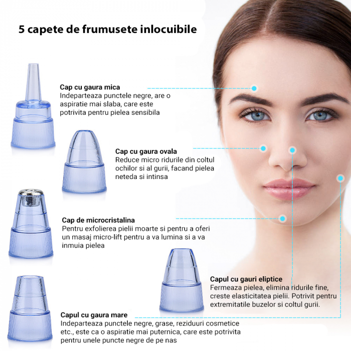 Aspirator facial Lila Care, ingrijire ten, indepartarea punctelor negre, minimizarea porilor, putere de aspirare mare, 3 nivele de rezistenta, 5 capete inlocuibile, portabil, alb [8]