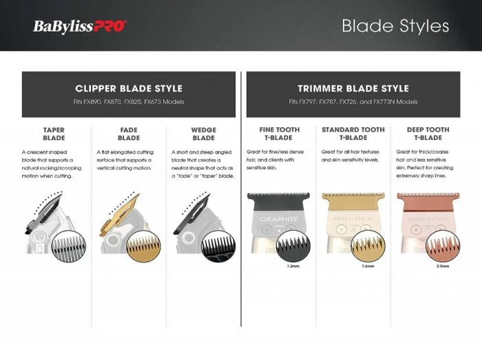 Babyliss Pro Set cutite Fade pentru masina de tuns FX3 Clipper - DLC Titanium FX903BME [2]