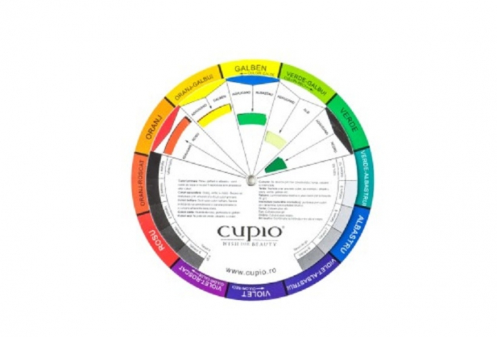Cupio Color Wheel - Roata Culorilor [1]