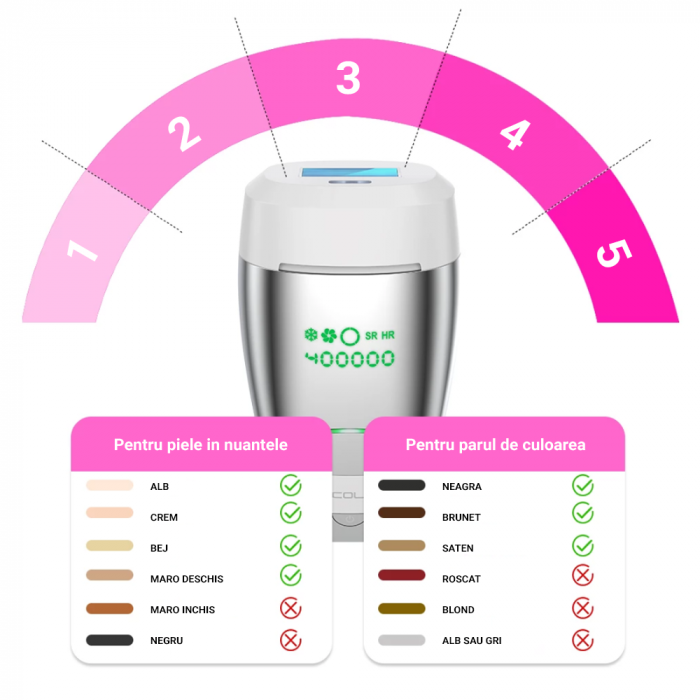 Epilator IPL Lescolton cu lentile de safir, epilare definitiva, 400.000 pulsatii, 5 trepte de putere, alb [6]