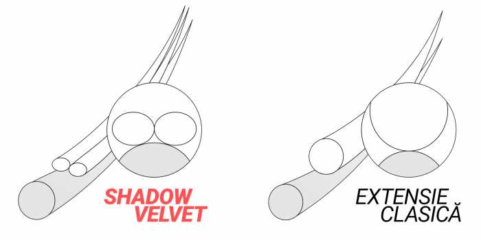 Extensii de gene Shadow Velvet curbura C, grosime 0.15 mm [2]