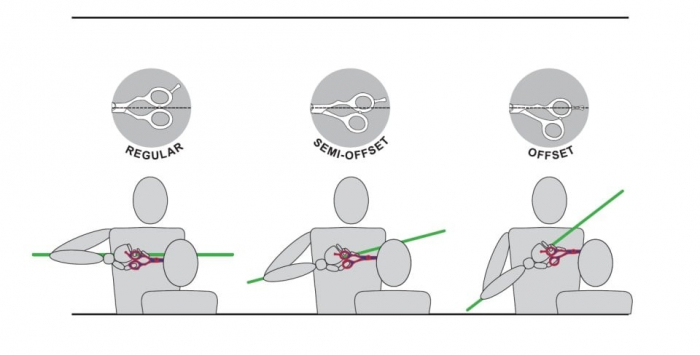 Kiepe Professional Foarfeca profesionala de tuns dreapta 6 inci 2451 Gold [3]