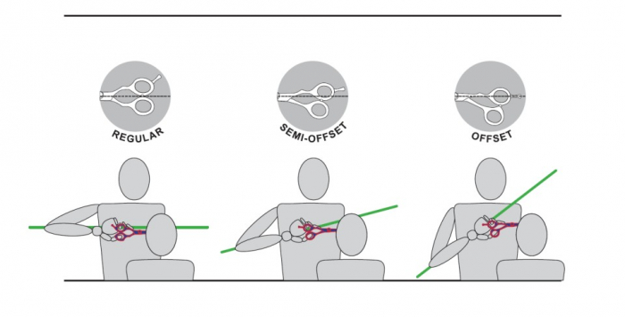 Kiepe Professional Foarfeca profesionala de tuns dreapta 6 inci 277 Standard Coiffeur Super Line [3]