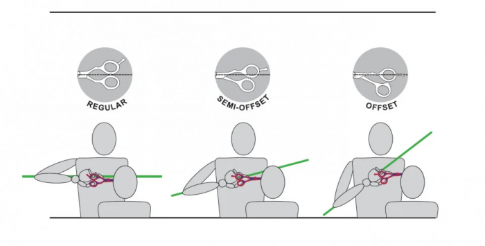 Kiepe Professional Foarfeca profesionala de tuns semi-offset pentru stangaci 5.5 inci Monster Cut Left [2]