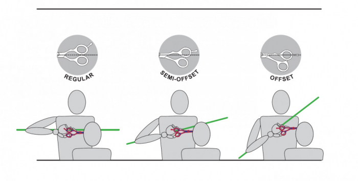 Kiepe Professional Foarfeca profesionala de tuns semi-offset pentru stangaci 6 inci Monster Cut Left [2]