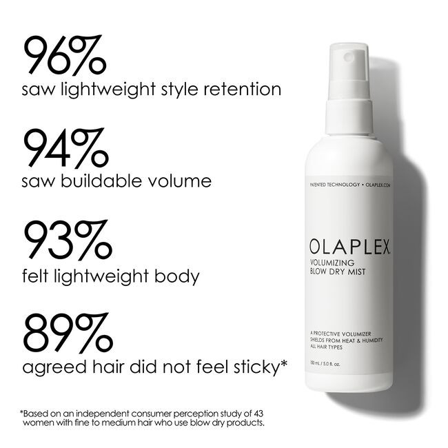 Olaplex Spray pentru volum, protectie termica si uscare rapida Volumizing Blow Dry Mist 150ml [2]