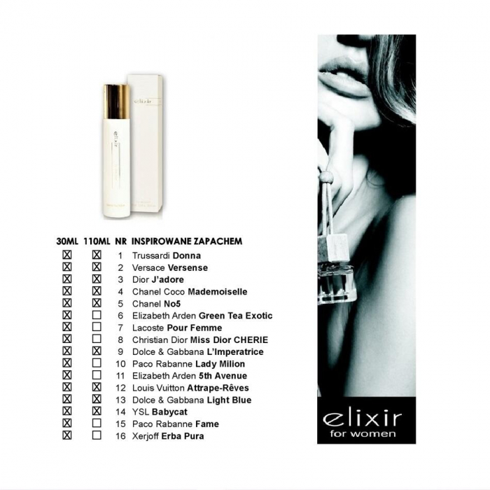 Pachet 7 X Apa de parfum Cote d'Azur, Elixir, White, Femei, 30ml + Tester [3]