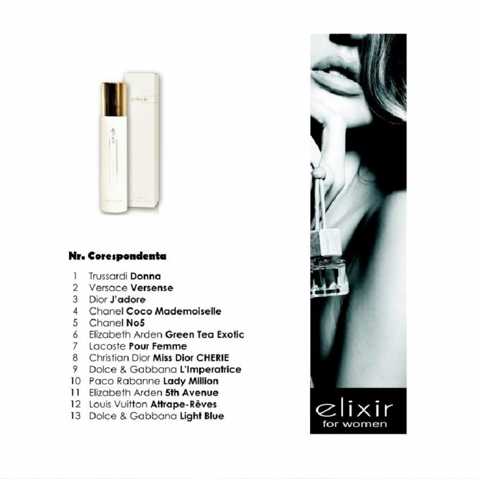 Set 7 Apa de parfum Cote d'Azur, Elixir, White, Femei, 30ml Nr. 03 + 1 Tester GRATUIT [2]