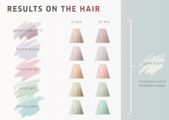 Vopsea de par fara amoniac Wella Professionals Color Touch Instamatic 60 ml [2]