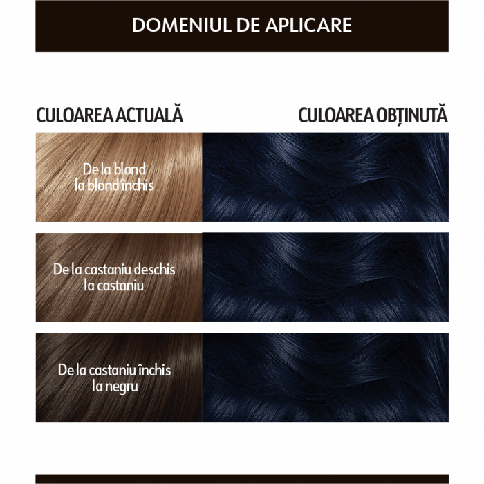 Vopsea de par permanentă cu amoniac Loncolor HEMPstyle 100ml [2]