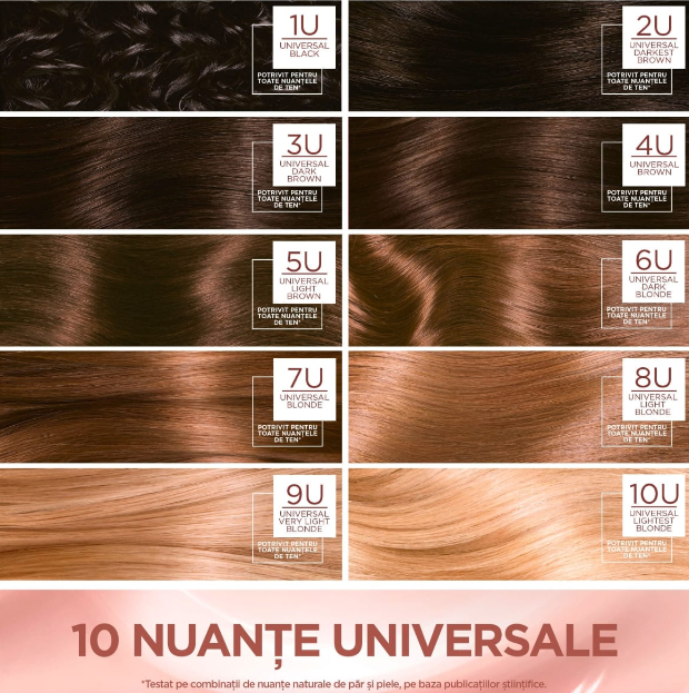 Vopsea de par permanenta fara amoniac L'Oreal Paris Excellence Universal Nudes 192ml [2]