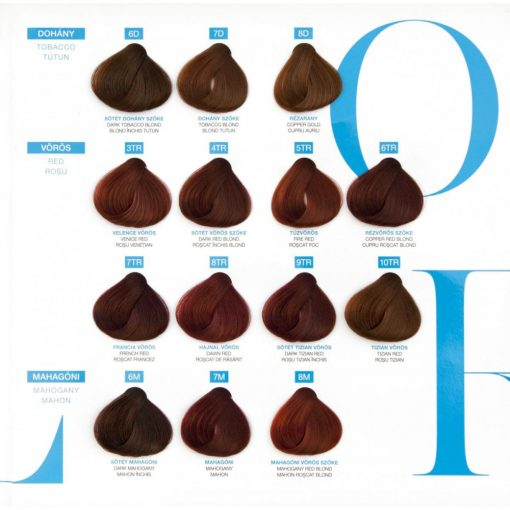 Vopsea de par profesionala Kallos Colors 60ml [3]