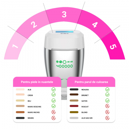 Epilator IPL Lescolton cu lentile de safir, epilare definitiva, 400.000 pulsatii, 5 trepte de putere, alb [5]