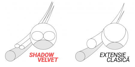 Extensii de gene Shadow Velvet curbura C, grosime 0.15 mm [1]