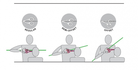 Kiepe Professional Foarfeca profesionala de tuns semi-offset 5.5 inci Studio Style [1]