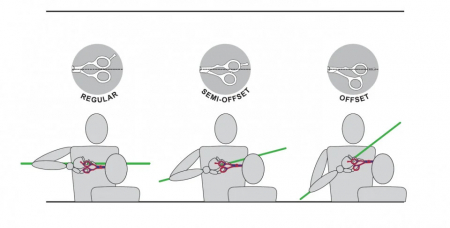 Kiepe Professional Foarfeca profesionala de tuns semi-offset pentru stangaci 5.5 inci Monster Cut Left [1]