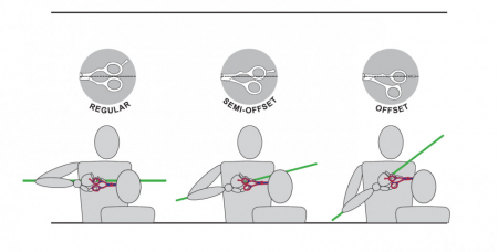 Kiepe Professional Foarfeca profesionala de tuns semi-offset pentru stangaci 6 inci Monster Cut Left [1]