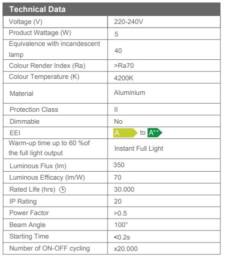 Aplica Led SLC Tavan Sandra 5W [3]