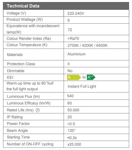 Spot led incastrat Slim 9W, 2700k/4200k [3]