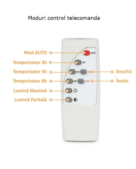 Proiector cu panou solar pentru exterior SLC cu telecomanda 60W [2]