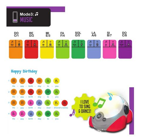 Coding bot, robotelul inteligent Mukikim [6]