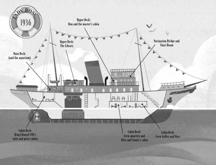 Mysteries at Sea: The Royal Jewel Plot,Carte de lectura pentru copii in limba engleza [2]