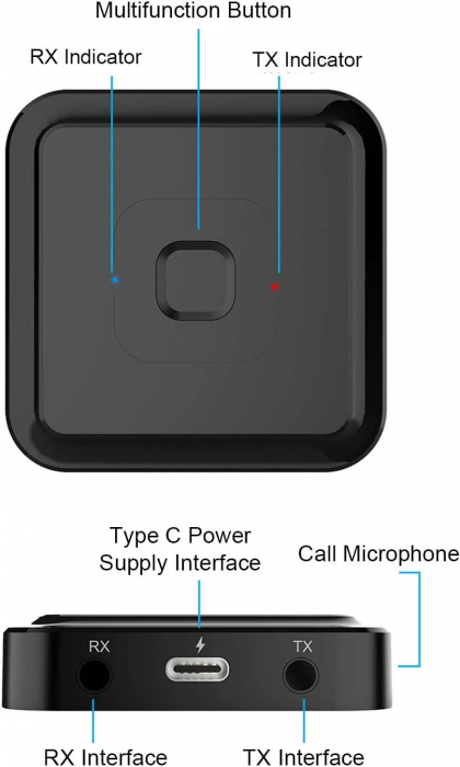 Adaptor Bluetooth 3 in 1, LittleDomi, Transmitator si Receptor TX/RX, cu Functie de Sunat, HD, RCA, AUX jack 3.5 mm pentru Casti, TV, Masina, Sistem Audio, Home Cinema, Laptop, PC, Bluetooth 5.1, Negr [4]