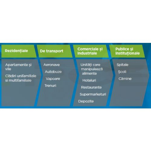 Advion Furnici Gel, 30 g, Eliminare Furnici + Kit Aplicare LittleDomi (Aplicator cu Piston, Bete de Portocal, Manusi) [6]