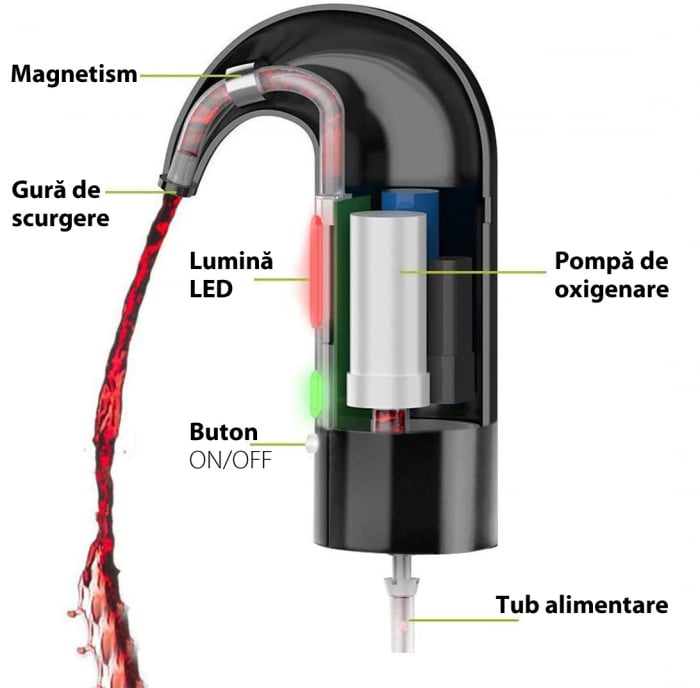 Aerator Electric, Decantor pentru Vin Alb, Rosu sau Roze, Reincarcabil, Acumulator 3.7V [4]