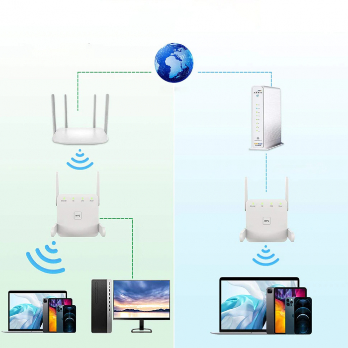 Amplificator Semnal Retea Wireless, LittleDomi, transmisie 300Mbps-1200Mbps, Retea 2.4 GHz-5GHz, Conexiune WPA si WPA2, 4 Antene Externe, Port LAN, Alb [2]