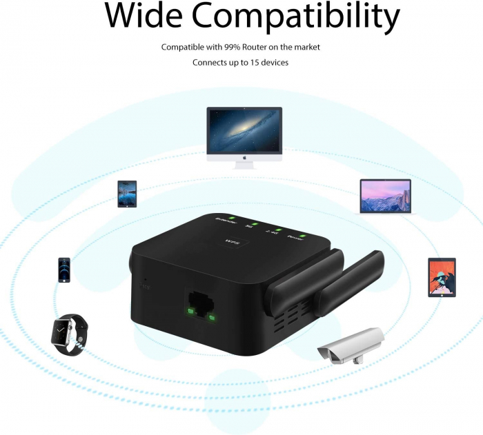 Amplificator Semnal Retea Wireless, LittleDomi, transmisie 300Mbps-1200Mbps, Retea 2.4 GHz-5GHz, Conexiune WPA si WPA2, 4 Antene Externe, Port LAN, Negru [5]