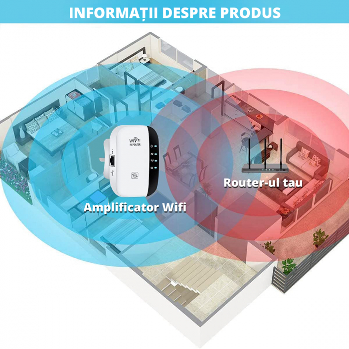 Amplificator Semnal Retea Wireless, LittleDomi, WiFi Repeater 300Mbps, 802.11n b.g., 2.4GHz WLAN, Functie WPS cu Port LAN de Antene Integrate, Alb-negru [2]