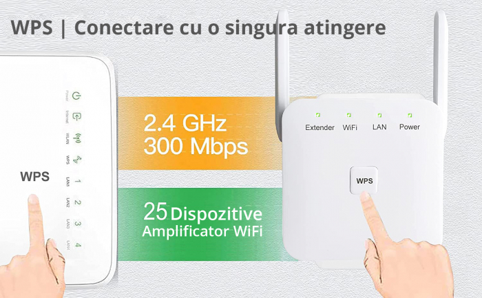Amplificator Semnal Retea Wireless, LittleDomi, WiFi repeater 300Mbps, 802.11n.b.g., Retea 2.4 GHz, Conexiune WPA si WPA2, 2 Antene Externe, Port LAN, Alb [3]