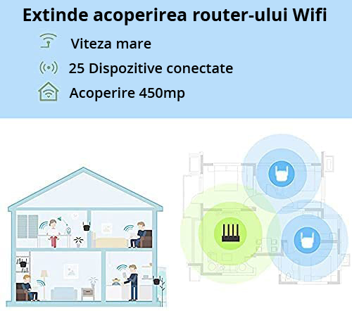 Amplificator Semnal Retea Wireless, LittleDomi, WiFi repeater 300Mbps, 802.11n.b.g., Retea 2.4 GHz, Conexiune WPA si WPA2, 2 Antene Externe, Port LAN, Alb [4]