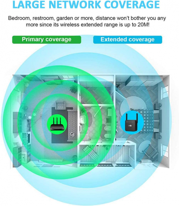 Amplificator Semnal Retea Wireless, LittleDomi, WiFi repeater 300Mbps, 802.11n.b.g., Retea 2.4 GHz, Conexiune WPA si WPA2, 2 Antene Externe, Port LAN, Negru [5]