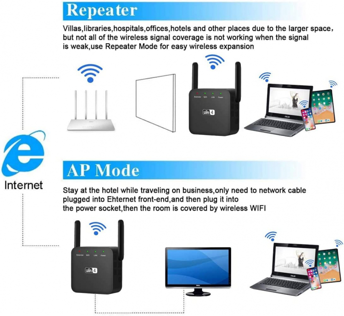 Amplificator Semnal Retea Wireless, LittleDomi, WiFi repeater 300Mbps, 802.11n.b.g., Retea 2.4 GHz, Conexiune WPA si WPA2, 2 Antene Externe, Port LAN, Negru [3]