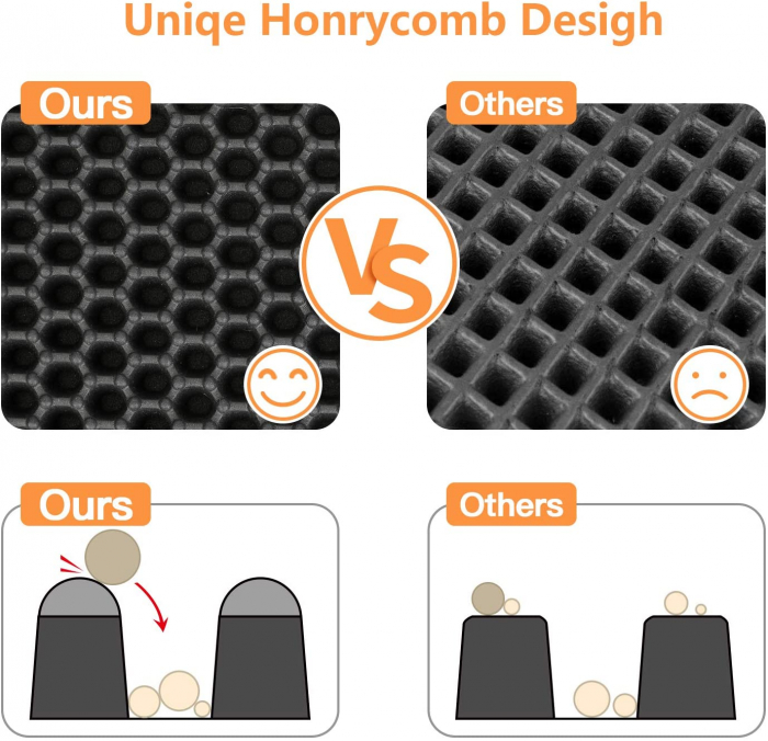 Covor pentru Litiera, LittleDomi, pentru Adunarea Granulelor de Nisip pentru Pisici, Strat Dublu Tip Fagure, Material Rezistent la Apa, Lavabil, Impermeabil, Usor de Curatat, 45x60 cm, Negru [2]