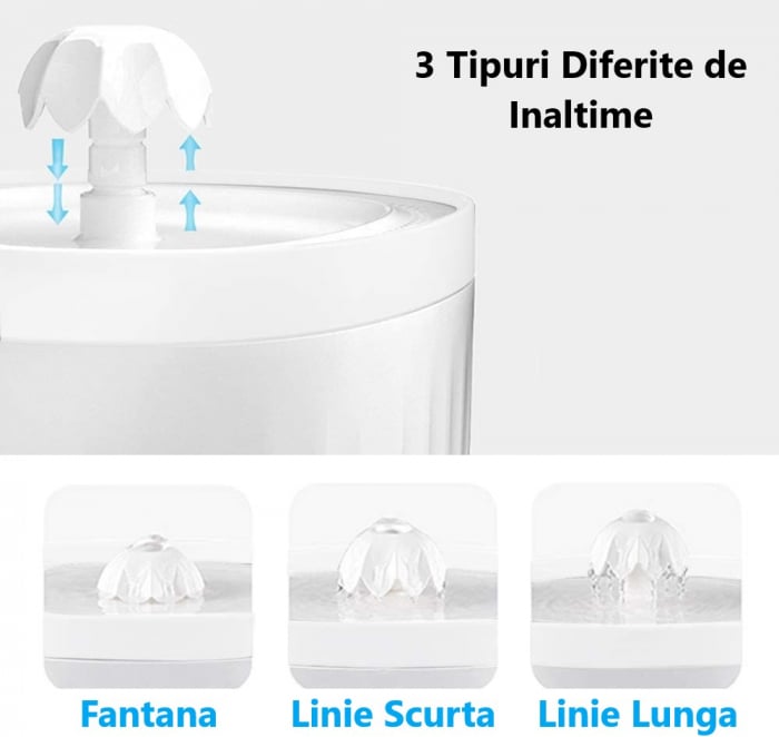 Dispenser Apa Automat, LittleDomi, Tip Adapator Fantana pentru Pisici si Caini, Purificare, Ionizare, Indicator Apa LED, Senzor Apa, Filtru, Silentios, IP7, 2 L, Adaptor Priza, Alb [3]