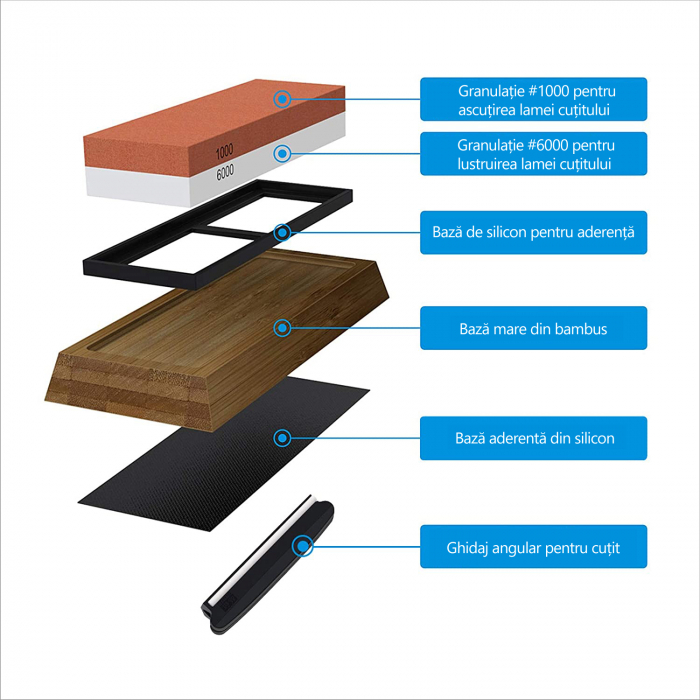 Kit Ascutire Cutite, LittleDomi, 2 Granulatii 1000/6000, Piatra cu Suport din Silicon pentru Ascutirea Cutitelor prin Slefuire, Suport Bambus Antiderapant, Ghidaj Unghiular, Ascutire, Finisare, Indrep [3]