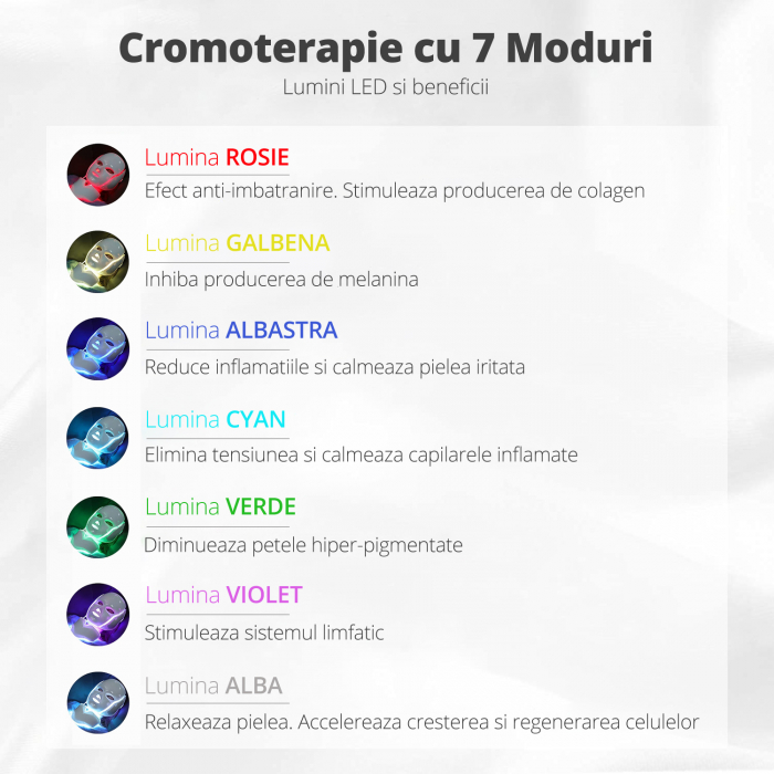Masca Faciala cu Lumina LED, LittleDomi, pentru Ingrijirea si Intretinerea Tenului, Riduri, Pigmentare, Pori, Pete UV, Acnee, Textura, Hidratare [4]