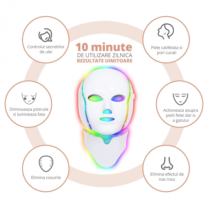 Masca Faciala cu Lumina LED, LittleDomi, pentru Ingrijirea si Intretinerea Tenului, Riduri, Pigmentare, Pori, Pete UV, Acnee, Textura, Hidratare [2]