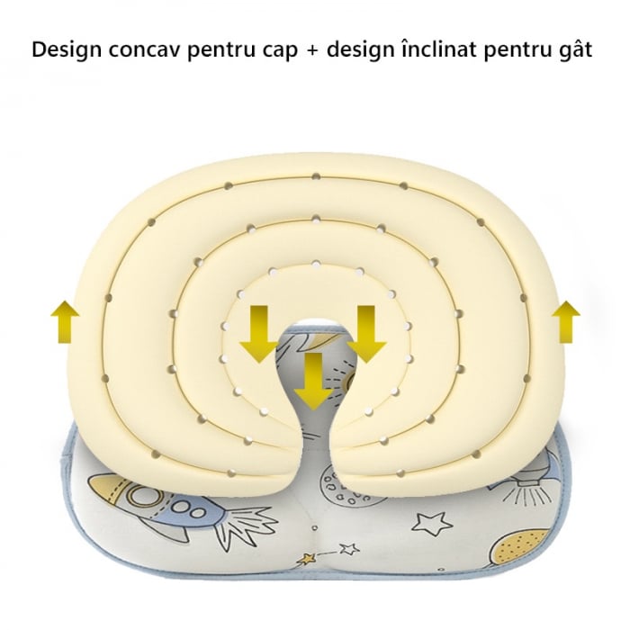 Perna Bebelusi, LittleDomi, cu 2 Huse, Anti Plagiocefalie pentru Forma Capului, Spuma cu Memorie, Orificii si Caneluri de Ventilatie, Corectiva, Bumbac 100%, Husa Detasabila, Material Hipoalergenic, I [3]
