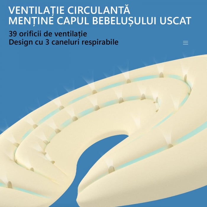 Perna Bebelusi, LittleDomi, cu 2 Huse, Anti Plagiocefalie pentru Forma Capului, Spuma cu Memorie, Orificii si Caneluri de Ventilatie, Corectiva, Bumbac 100%, Husa Detasabila, Material Hipoalergenic, I [4]