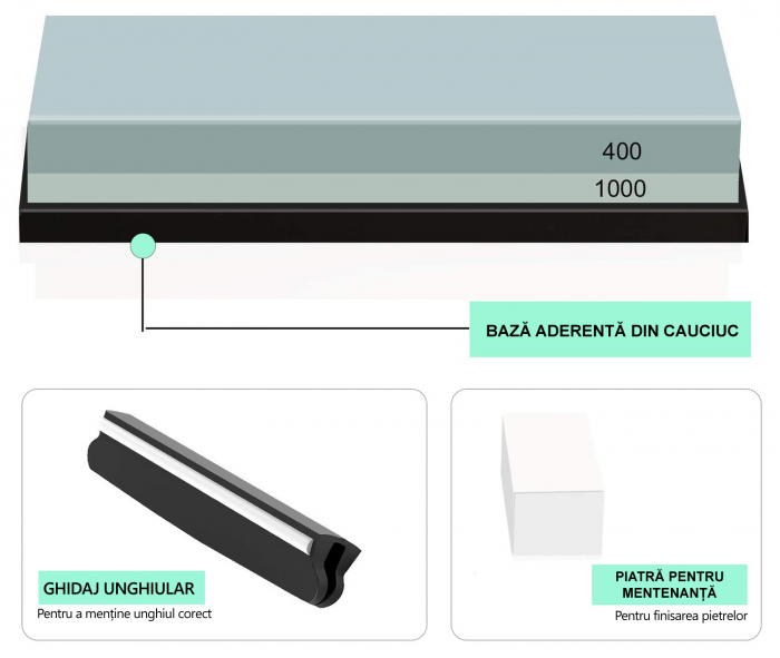 Piatra pentru Ascutirea Cutitelor prin Slefuire, LittleDomi, cu Suport din Silicon, 2 Granulatii 400/1000, Ghidaj Unghiular, Ascutire, Finisare, Indreptare [2]