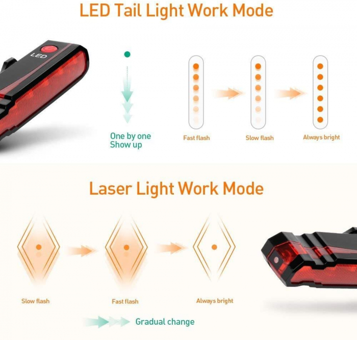 Stop Bicicleta, Proiectare Polilinii Laser pe Asflat, 5 x LED 3528, IPX- 5 Rezistent la Apa si Praf, 15 Moduri luminare, Functie Laser, 3.7V/500 mAh, Ajustabil 180°, Incarcare USB, Negru [4]