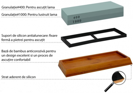 Kit Ascutire Cutite, LittleDomi, 2 Granulatii 400/1000, Piatra cu Suport din Silicon pentru Ascutirea Cutitelor prin Slefuire, Suport Bambus Antiderapant, Ghidaj Unghiular, Ascutire, Finisare, Indrept [3]