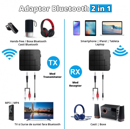 Adaptor Bluetooth 2 in 1, LittleDomi, Transmitator si Receptor TX/RX, HD, RCA, AUX jack 3.5 mm pentru Casti, TV, Masina, Sistem Audio, Home Cinema, Laptop, PC, Versiune Bluetooth 5.0, Negru [2]