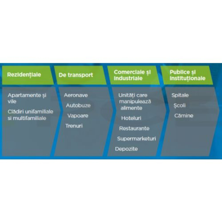 Advion Furnici Gel, 30 g, Eliminare Furnici + Kit Aplicare LittleDomi (Aplicator cu Piston, Bete de Portocal, Manusi) [5]