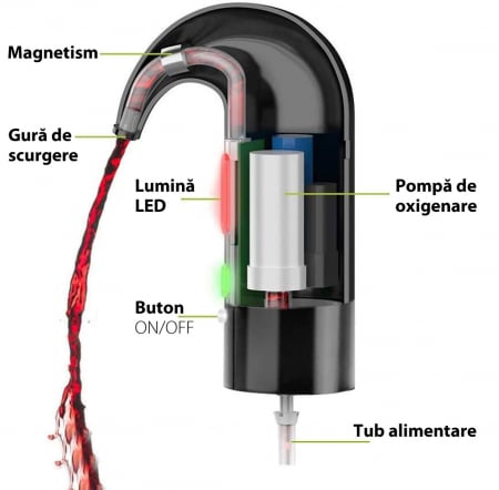 Aerator Electric, Decantor pentru Vin Alb, Rosu sau Roze, Reincarcabil, Acumulator 3.7V [3]